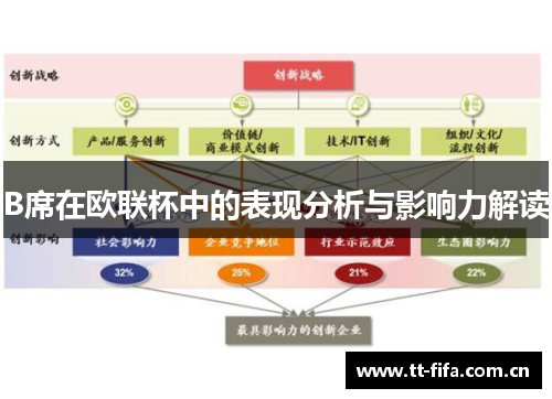 B席在欧联杯中的表现分析与影响力解读