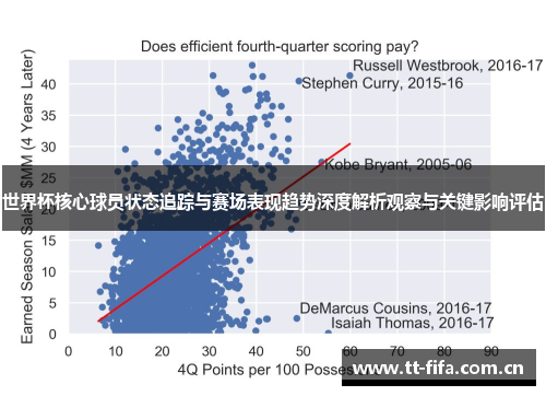 世界杯核心球员状态追踪与赛场表现趋势深度解析观察与关键影响评估