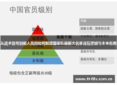 从战术信号到新人风向如何解读国家队最新大名单背后逻辑与未来布局 从战术信号到新人风向如何解读国家队最新大名单背后逻辑与未来布局