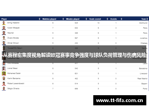 从赛程密集度视角解读欧冠赛事竞争强度与球队负荷管理与伤病风险 从赛程密集度视角解读欧冠赛事竞争强度与球队负荷管理与伤病风险